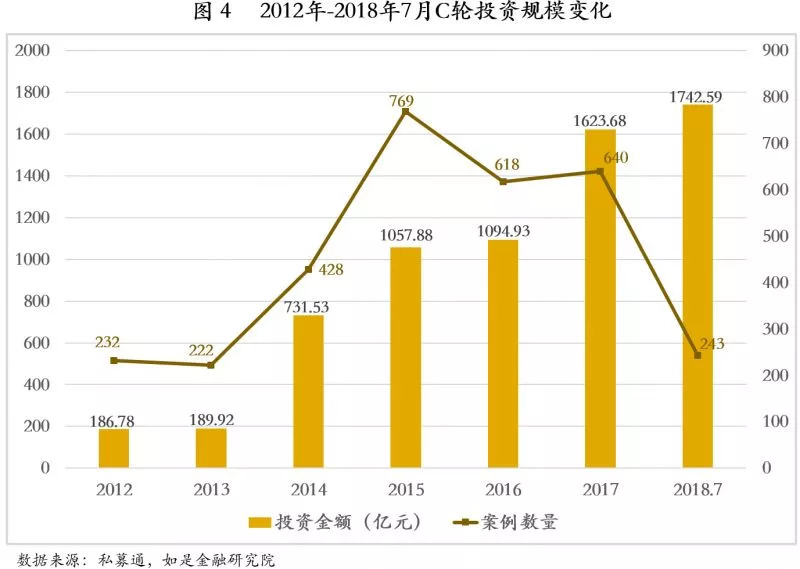 股权融资和债权融资的公司价值-股权融资和债权融资的公司价值比较