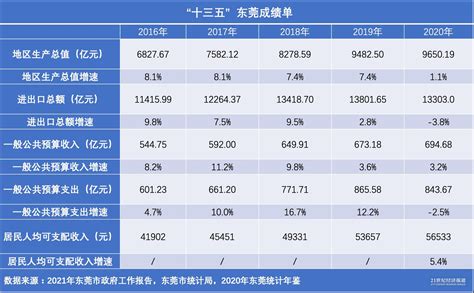 关于我国主要经济指标居世界的位次的信息