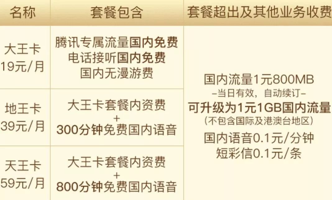 包含电信星卡玩腾讯王者荣耀免流吗的词条