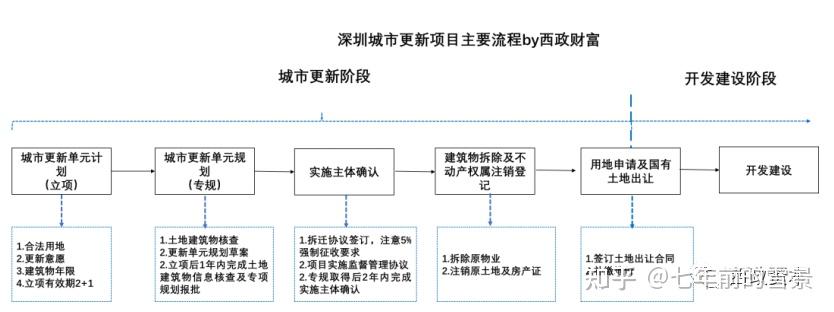 合作开发房地产融资模式-合作开发房地产融资模式有哪些