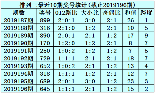 排列三周一至周日走势图的简单介绍