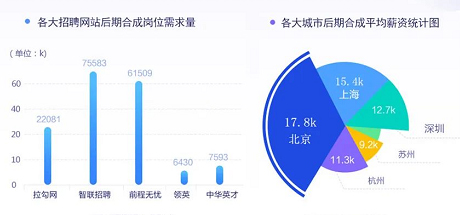 视频剪辑师工资怎么算-视频剪辑师工资怎么算的