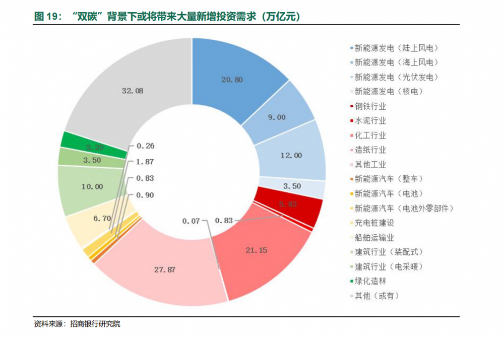 包含中华人民共和国债务融资法的词条