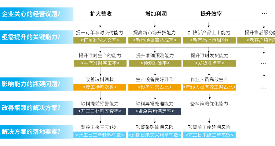 无锡财务技术咨询类别-财务咨询类公司工作怎么样