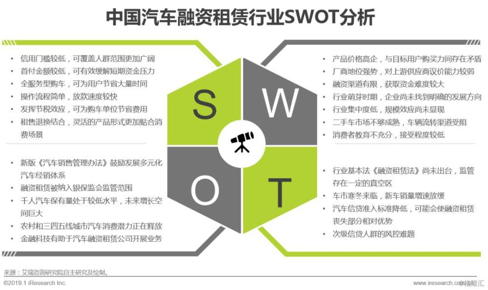 融资租赁异地展业需报备-融资租赁异地展业需报备哪些资料