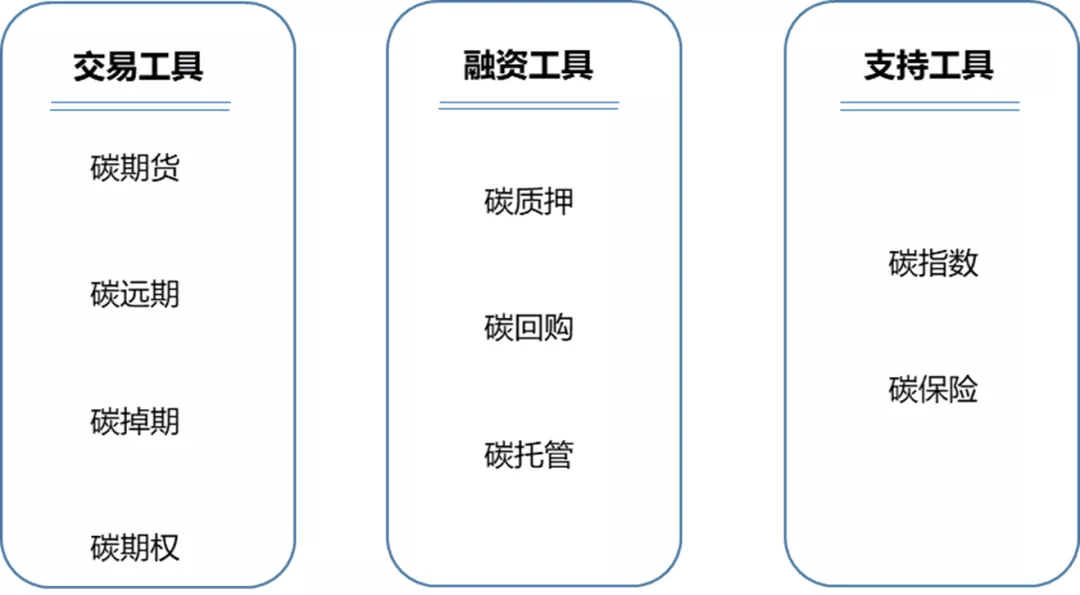 包含所有金融资产都能充当金融工具吗的词条