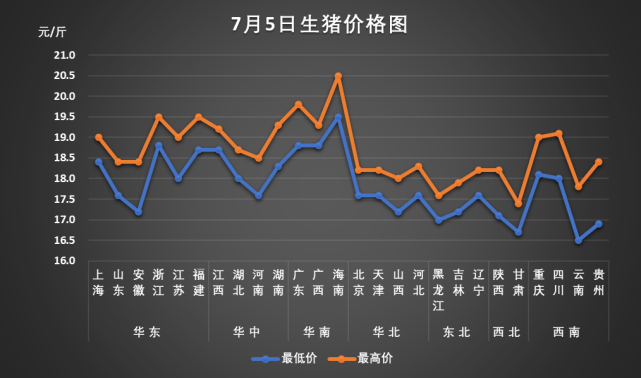 中国各省猪肉价格走势-中国各省猪肉价格走势分析