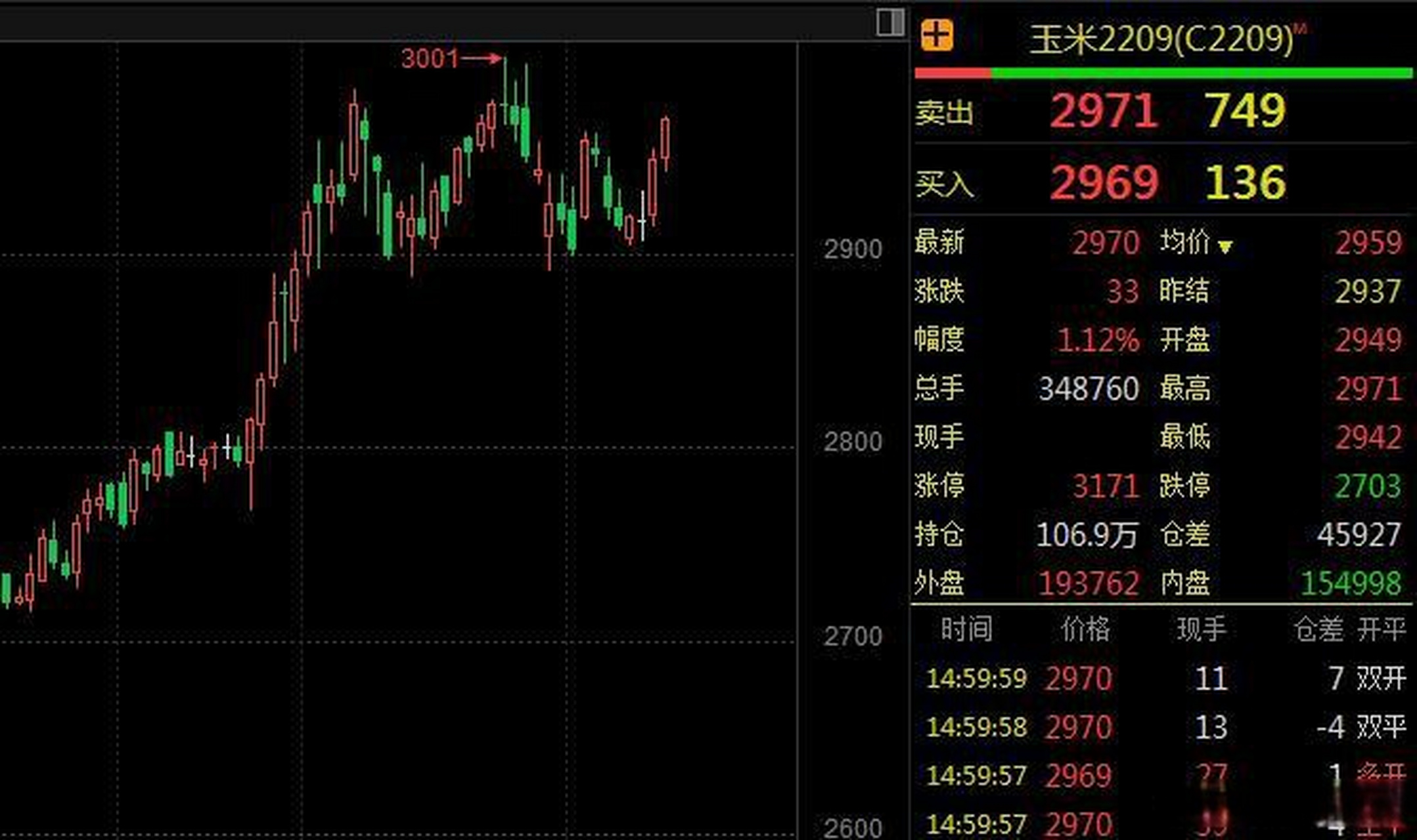 pvc2205期货价格走势的简单介绍