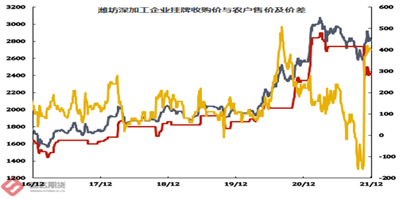 pvc2205期货价格走势的简单介绍