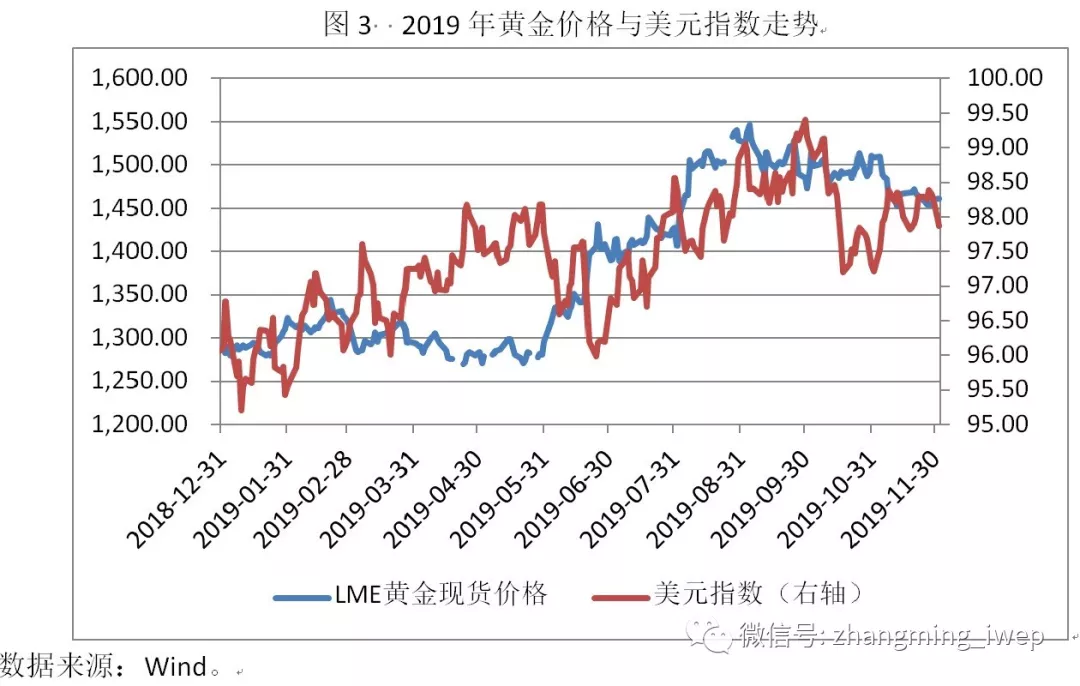 2020全年黄金价格走势图-黄金多少钱一克2023年今天黄金价格