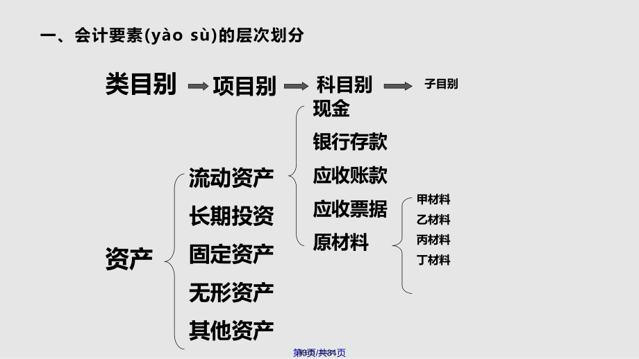 公司的财务的主要业务-平安财务共享中心主要业务