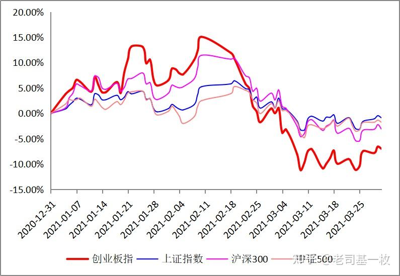 今天基金0000603走势-基金000068