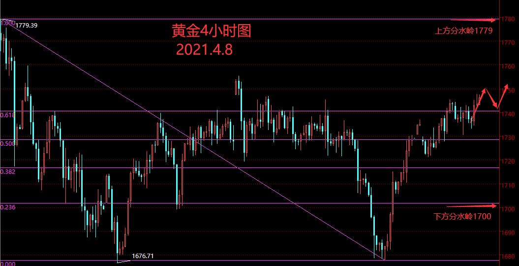 黄金1779走势分析-国内黄金价格走势今日最新消息