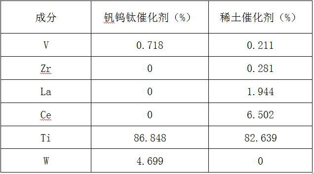 五氧化二钒的价格走势-五氧化二钒价格走势原因