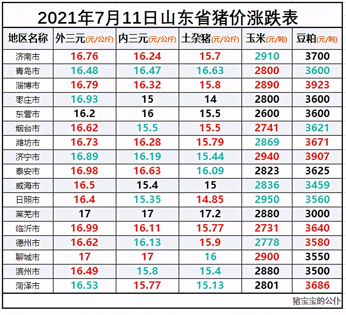 2021年11月11日猪价走势的简单介绍