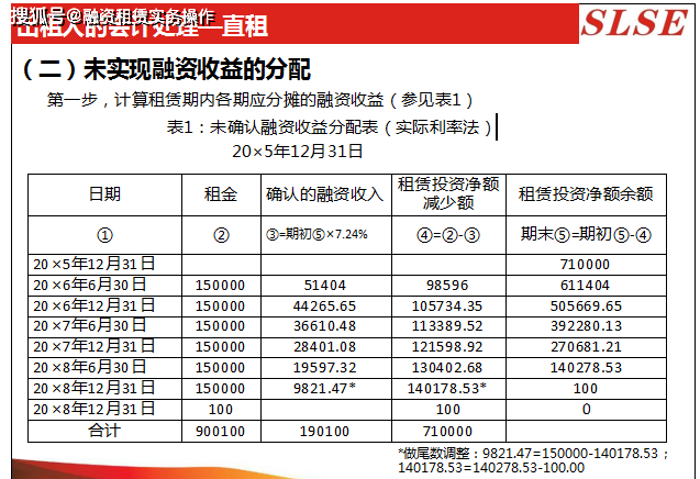 融资租赁公司会计分录-融资租赁公司的会计处理方法