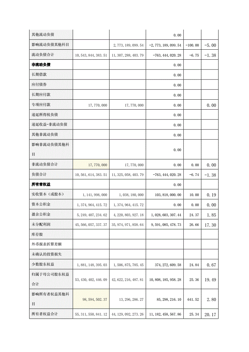 如何发现公司财务报表的重要性-如何发现公司财务报表的重要性和必要性