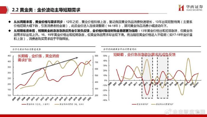 19年黄金首饰价格走势图-19年黄金首饰价格走势图最新