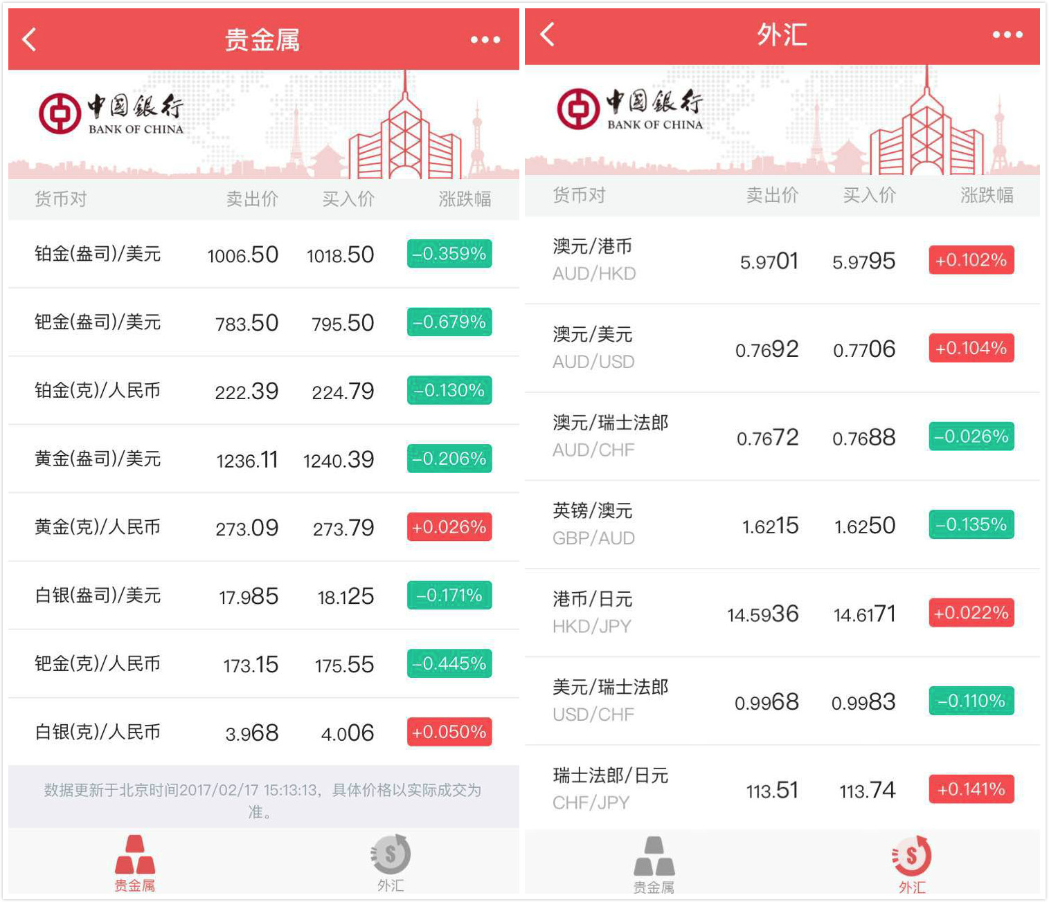 查看贵金属价格app-查看贵金属价格下载什么软件