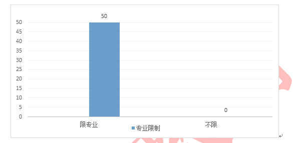 区域经济学考公务员-区域经济学考公务员属于什么类