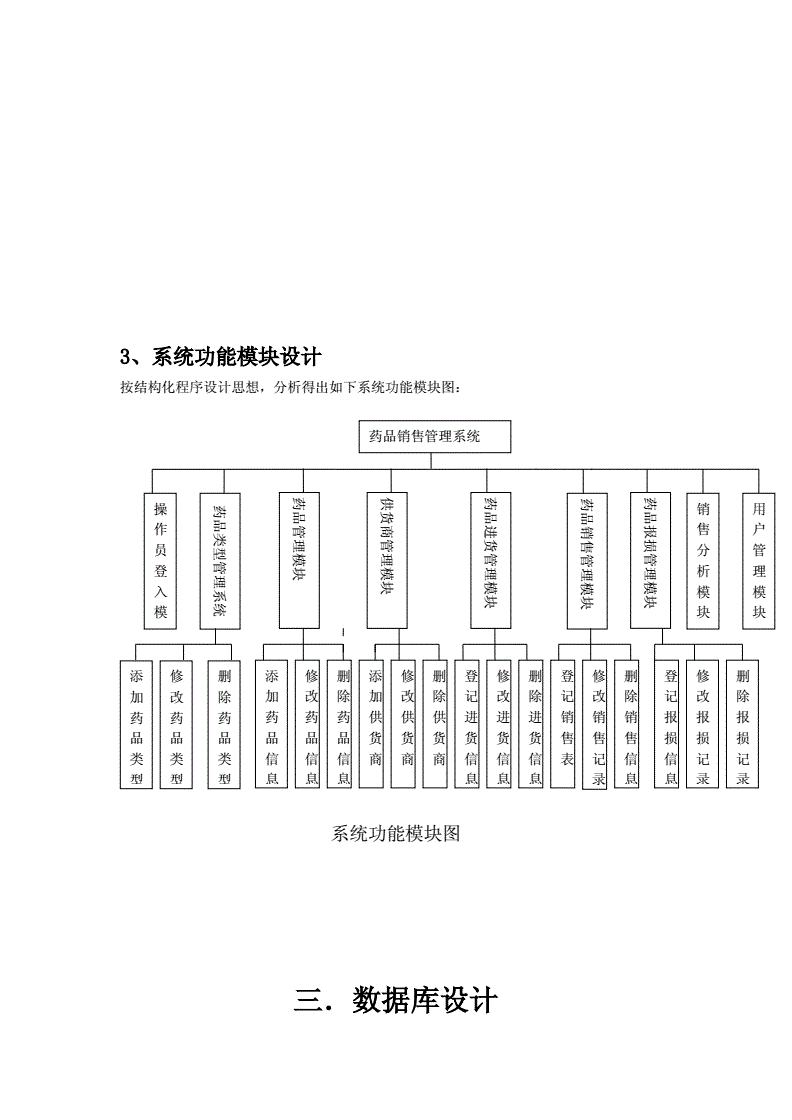 销售管理系统毕业论文-销售管理系统毕业论文怎么写