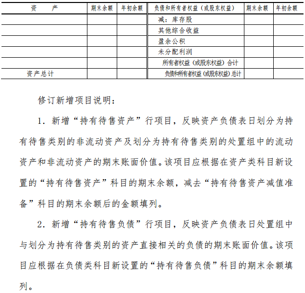 中央企业财务决算通知-国有企业财务会计决算报告