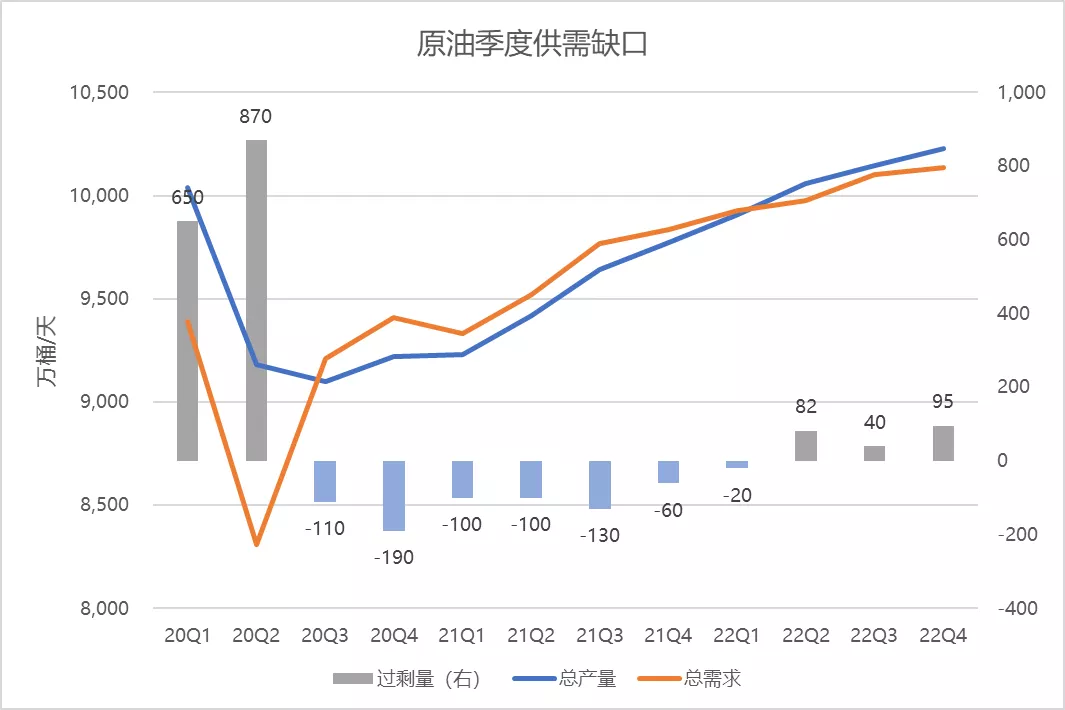 美国石油今日油价走势-美国石油今日油价走势图