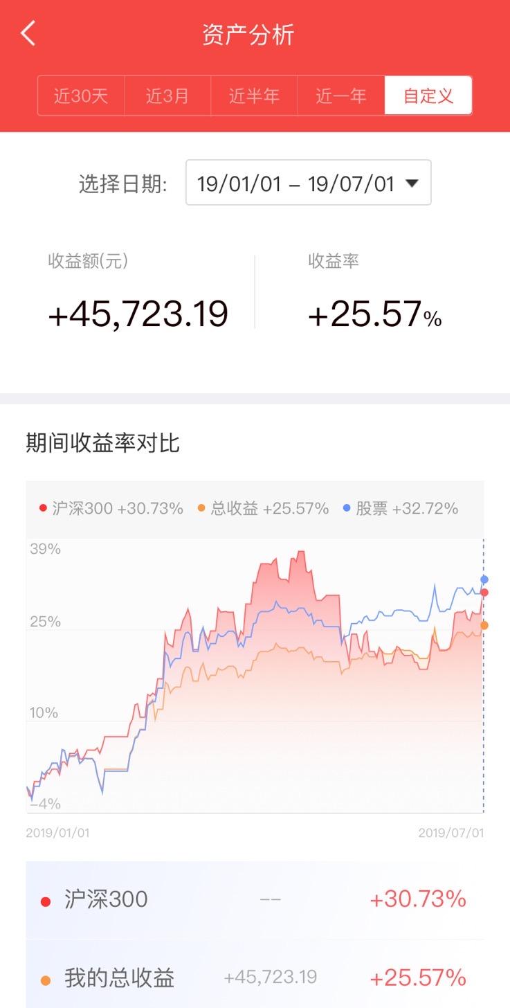 华泰证券盈亏包含融资吗-华泰证券市盈率怎么那么低