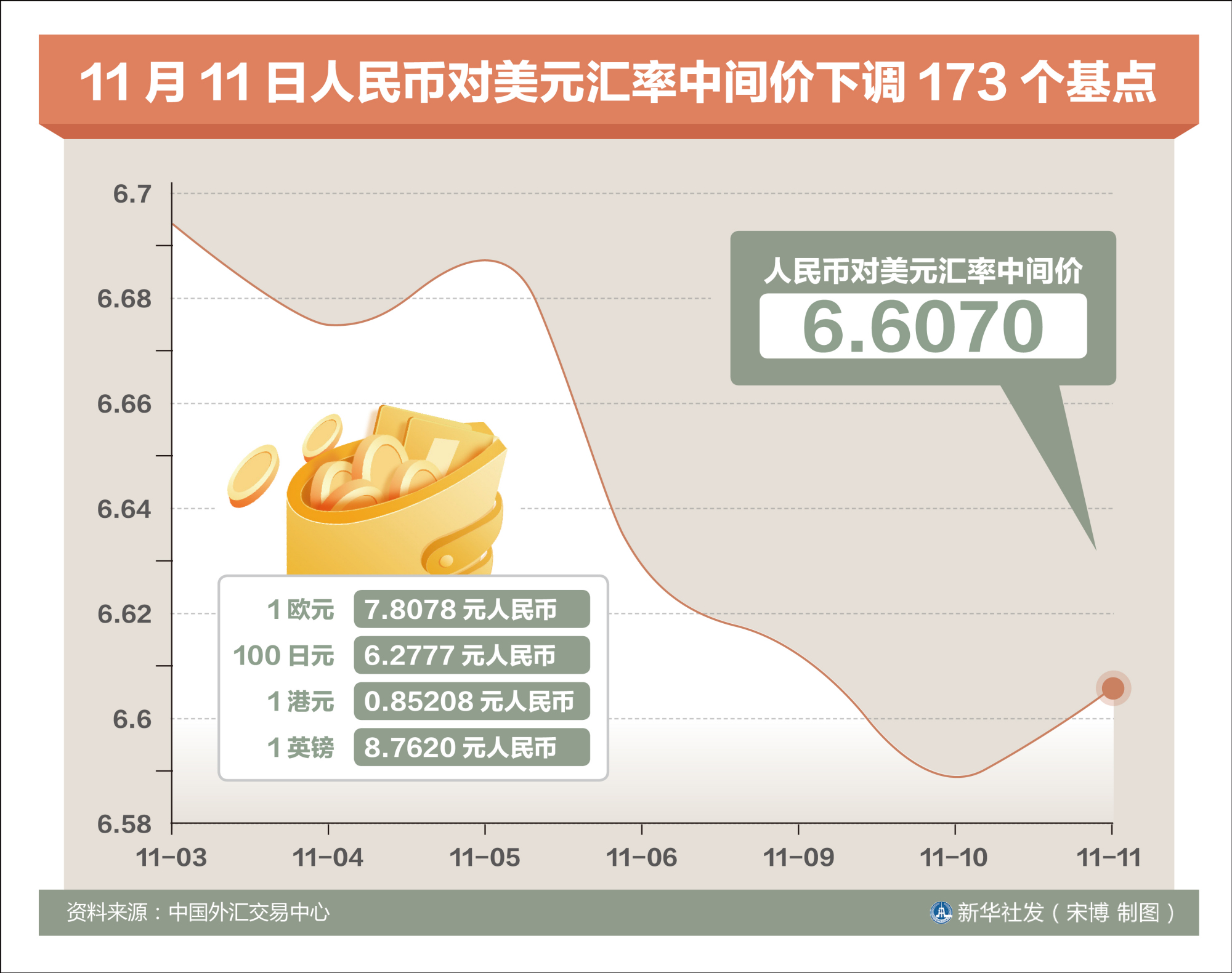 11月人民币汇率走势-11月人民币兑美元汇率