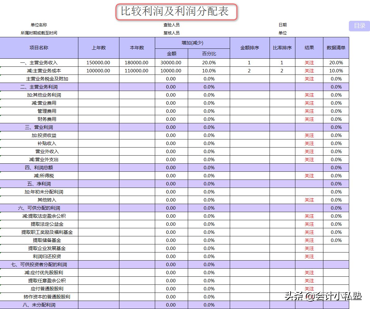 财务报表分析所有者权益表怎么写-财务报表分析所有者权益表怎么写的