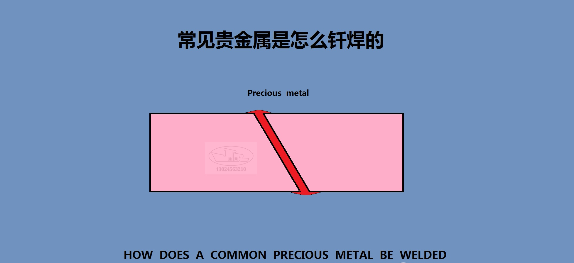 全网全景贵金属怎么用的简单介绍