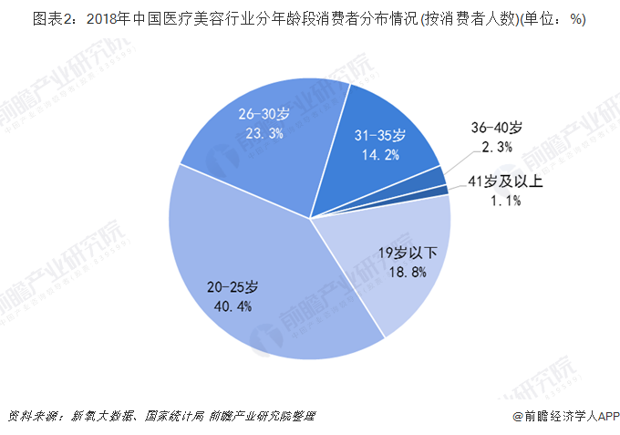 中国美容行业十大城市-中国哪个地方城市美容行业好