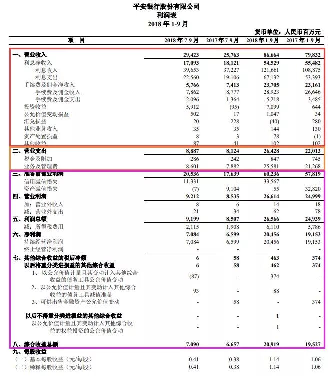 股票的财务报表怎么看-股票财务报表怎么看盈利和亏损