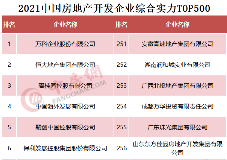 关于三条红线对万科融资的影响的信息