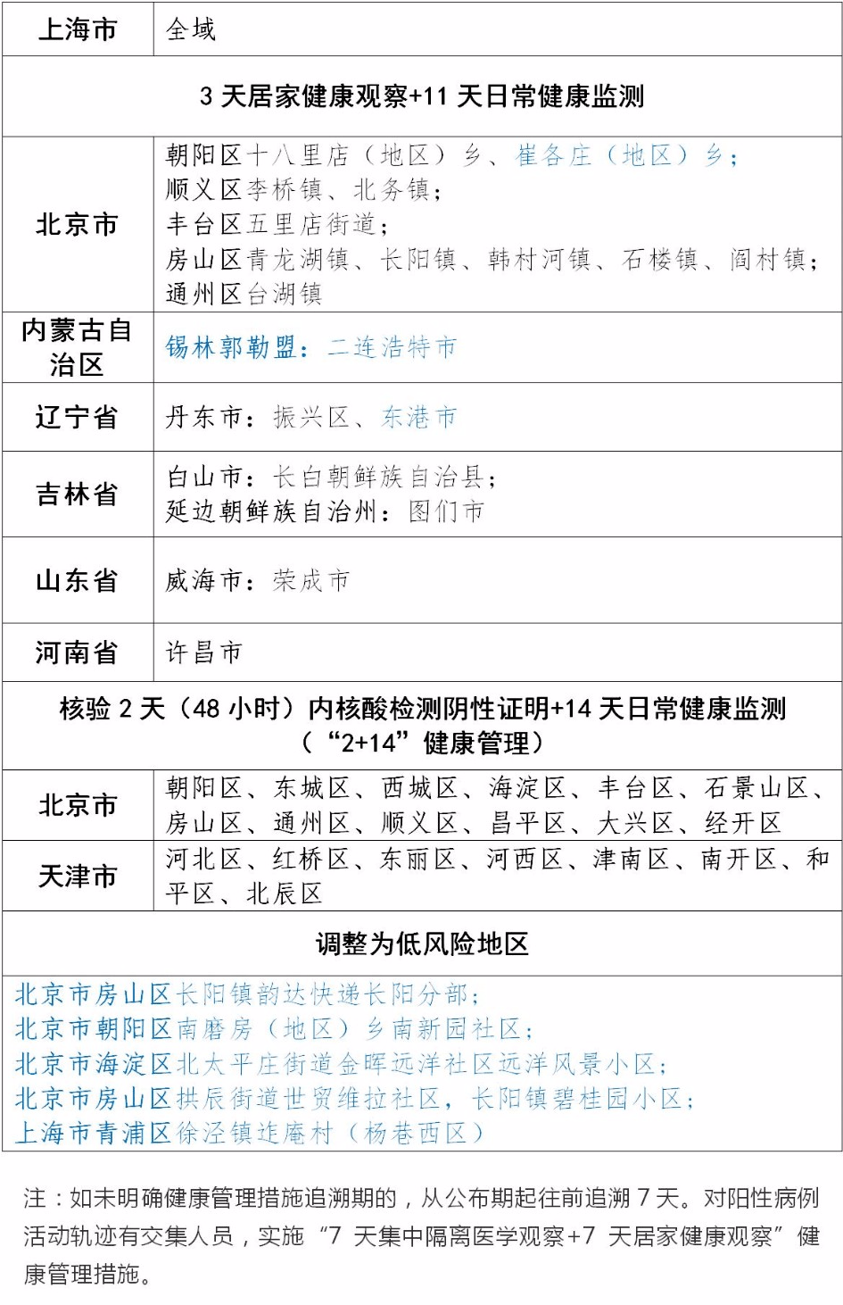 疫情中高风险地区怎么查询-疫情中高风险地区怎么查询最新