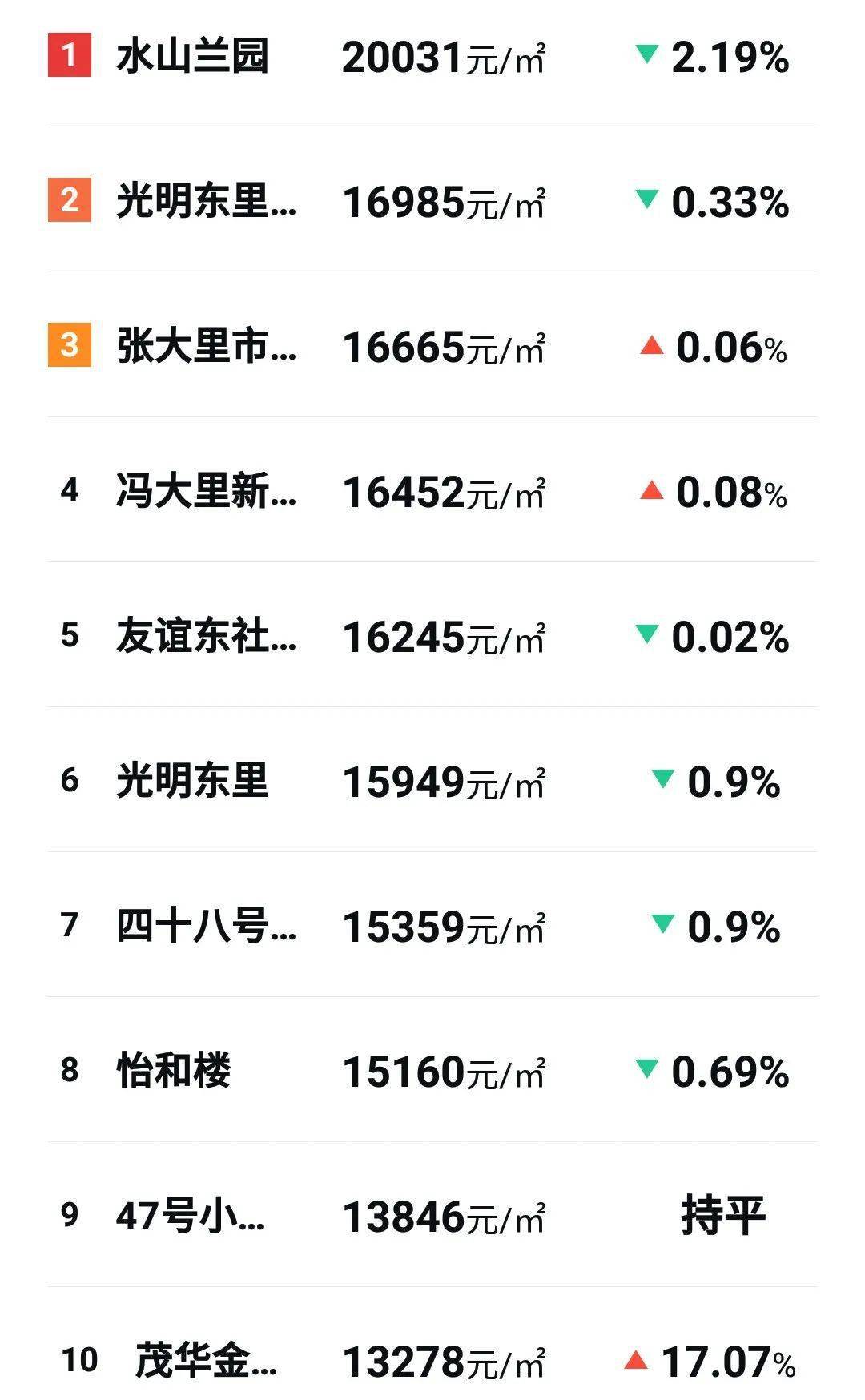 2014唐山房价走势-2014唐山房价走势图