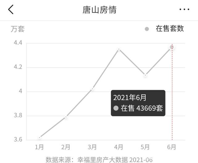 2014唐山房价走势-2014唐山房价走势图