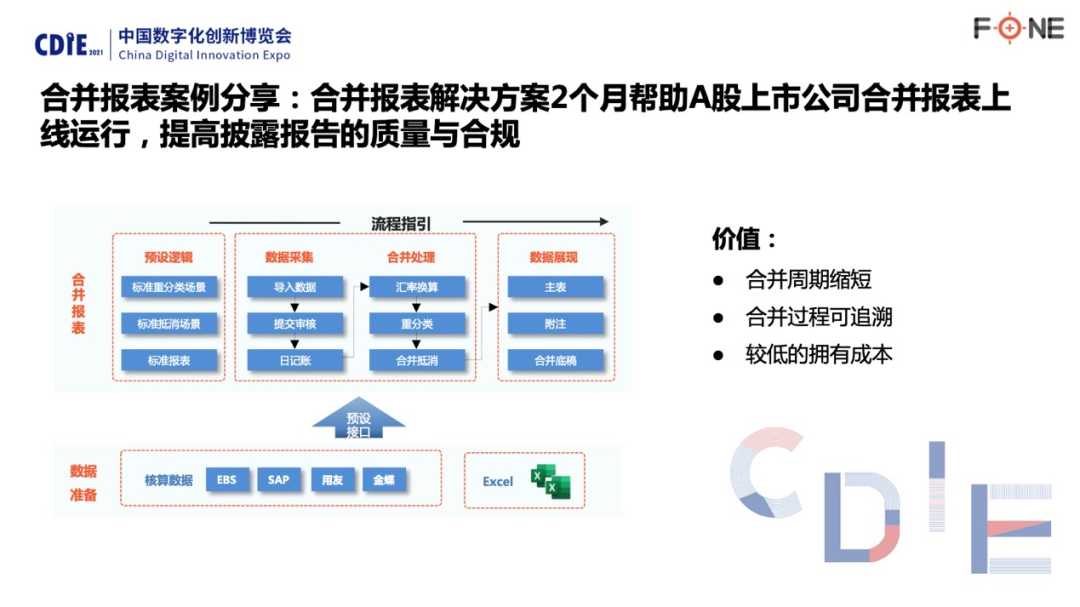 数字化企业财务转型案例-数字化企业财务转型案例范文