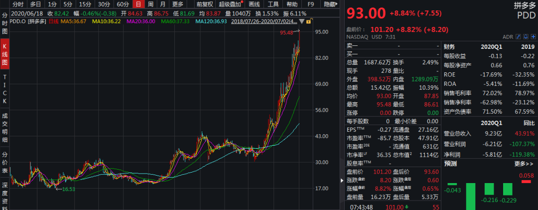 短线是银股价走势构造-短线是银短线高手实战股谱