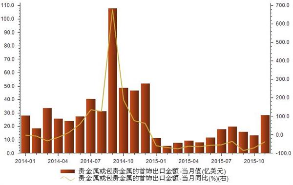 我国贵金属利用有哪些-我国贵金属综合利用现状与先进技术