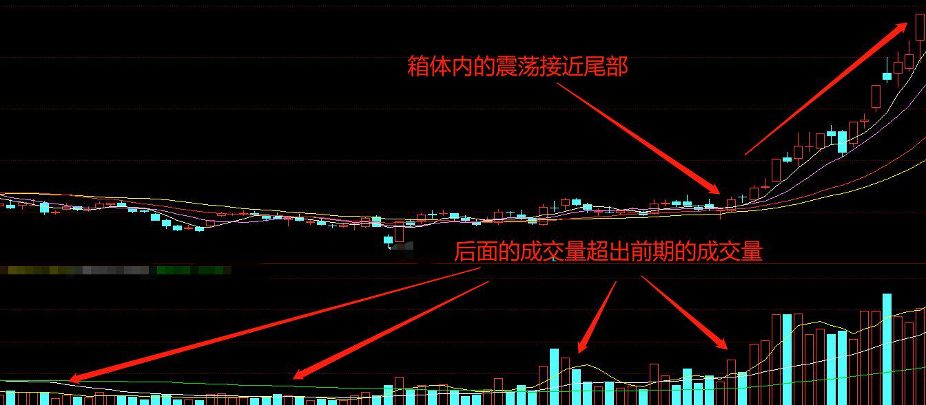 主力在低位出逃后的走势-主力吸筹完毕的10个征兆