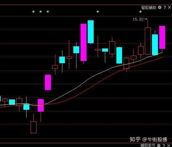 主力在低位出逃后的走势-主力吸筹完毕的10个征兆