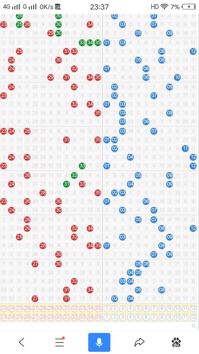 电脑版大乐透200期走势图-大乐透电脑版走势图带连线图一百期