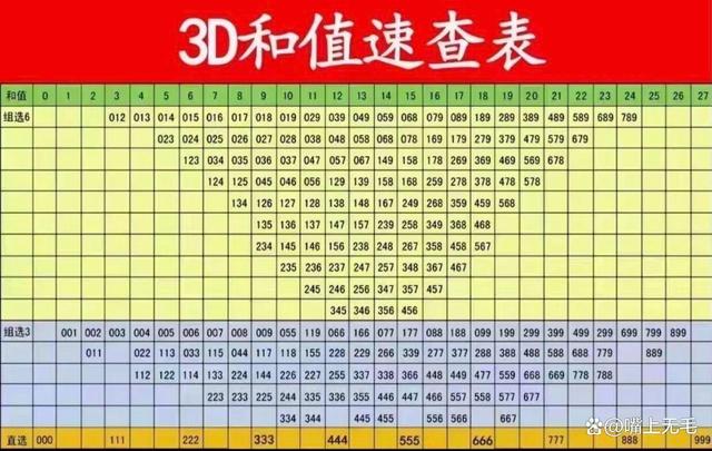 3d2012年全年走势-2012年福彩3d全国走势图