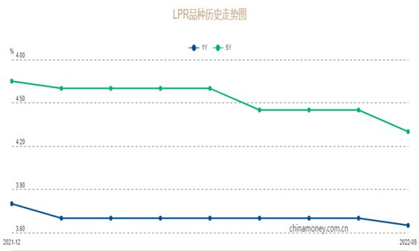 二十年银行定期存款的走势图-银行有十年或二十年的定期存款吗