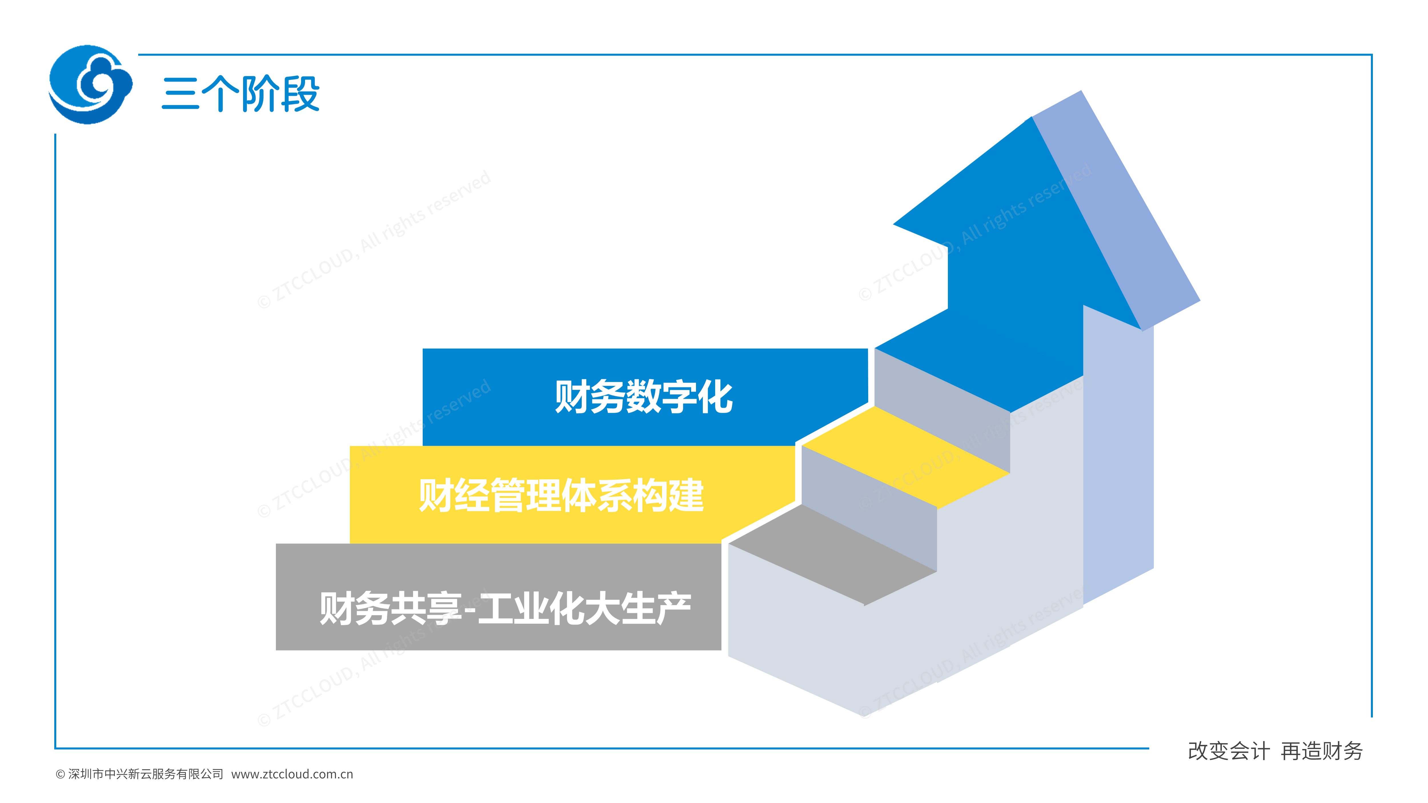 财务助理的价值和意义-财务助理的主要工作内容