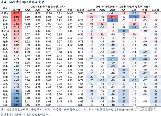 融资金额负数怎么解决-融资净买入是负数利好还是利空