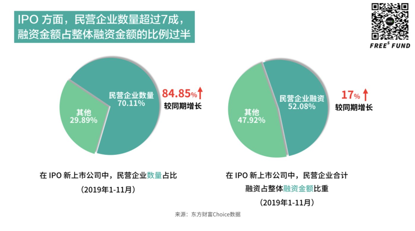 如何打造科创融资服务新生态-如何打造科创融资服务新生态体系