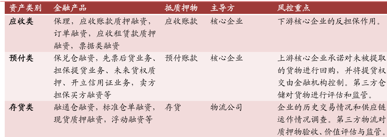 最新应收账款融资模式-房地产应收账款融资模式