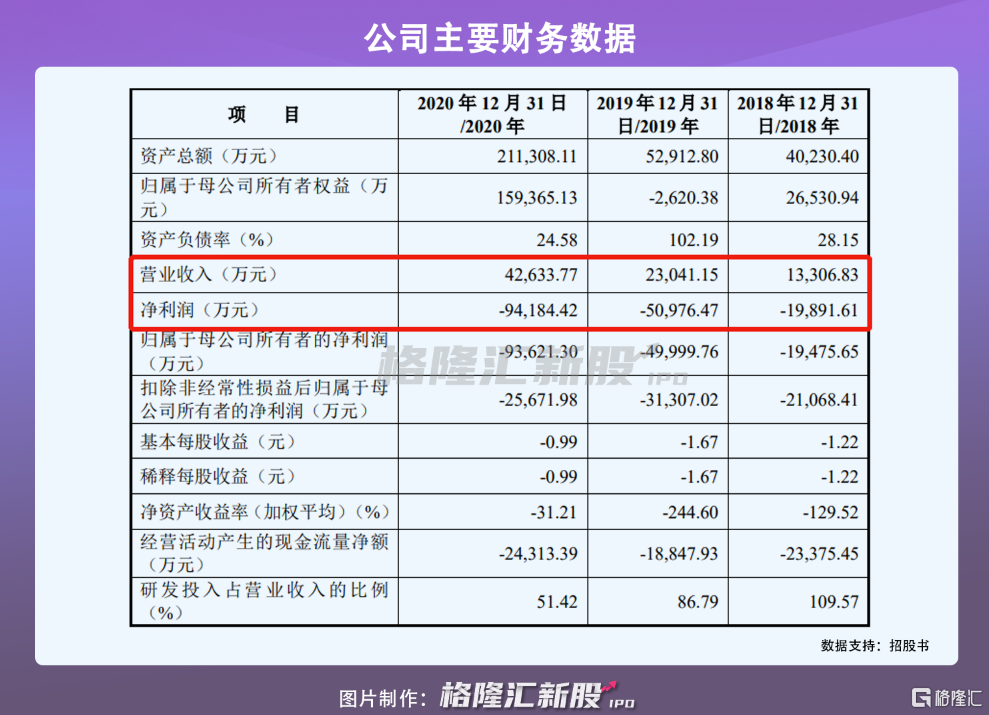 股票融资申报稿和注册稿有啥区别-股票融资申报稿和注册稿有啥区别呢